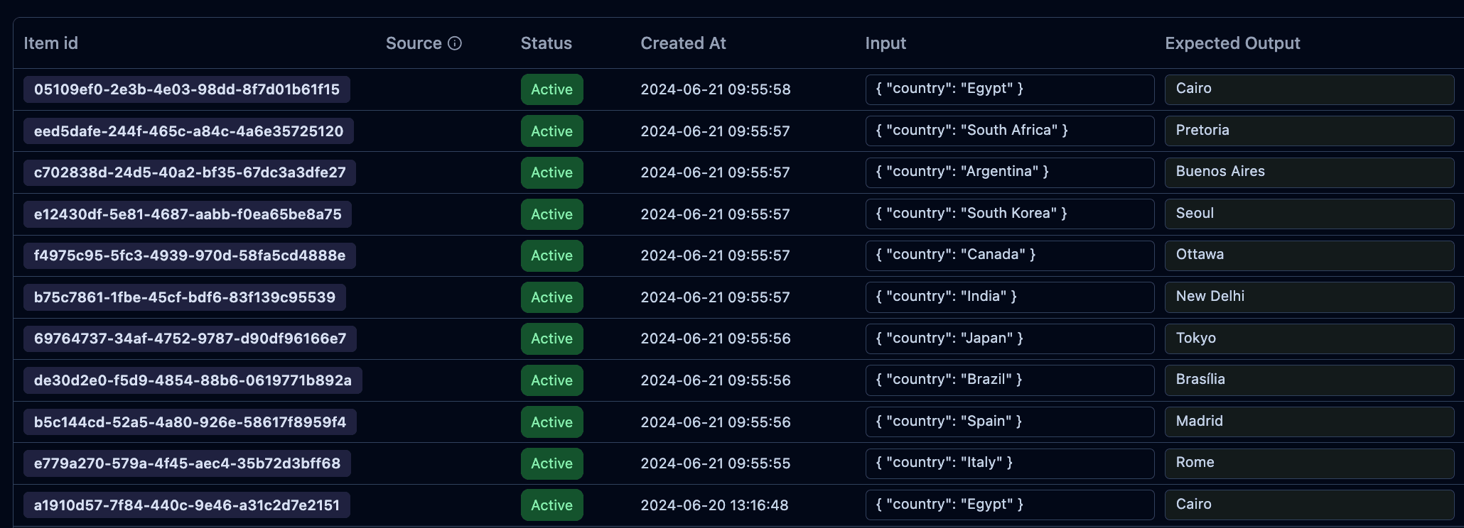 Example of a dataset in Langfuse