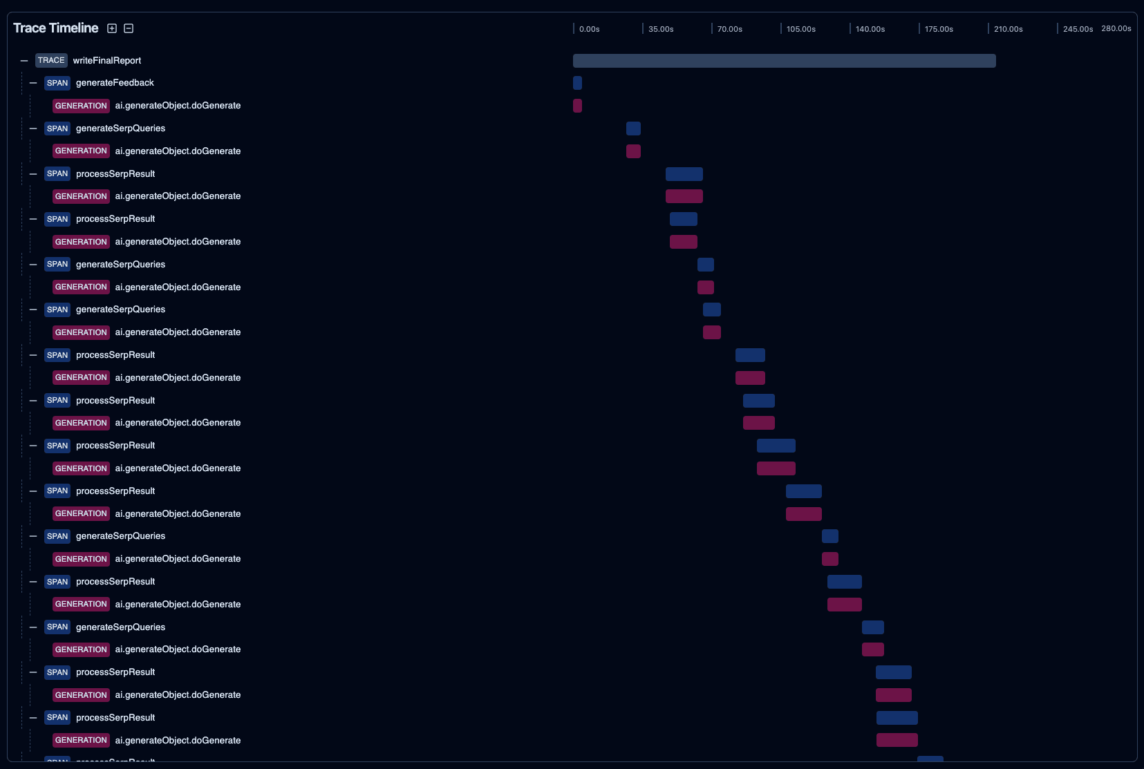 Gantt chart